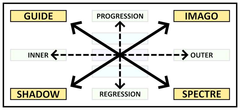 The Corner Combinations