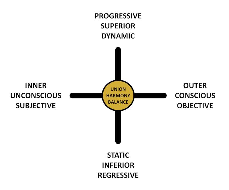 The Cross of Self-Realization